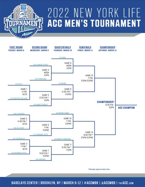 current acc men's basketball standings